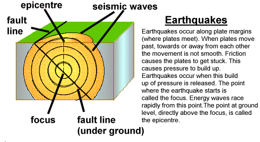 earthquake