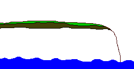 An animation showing the erosion of a headland