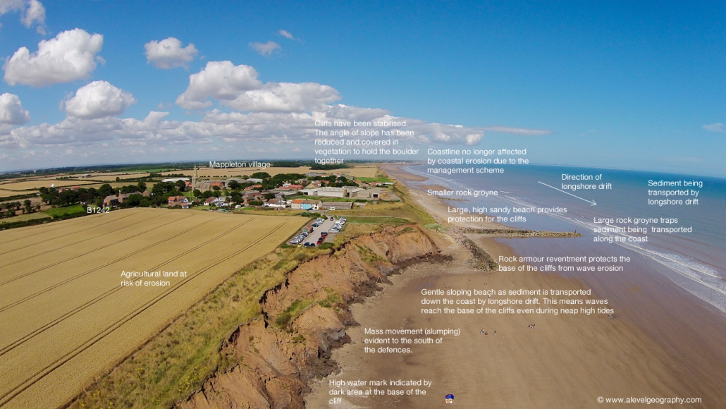 An annotated photograph to show the coastal management techniques used the protect Mappleton and their impact (click to enlarge).