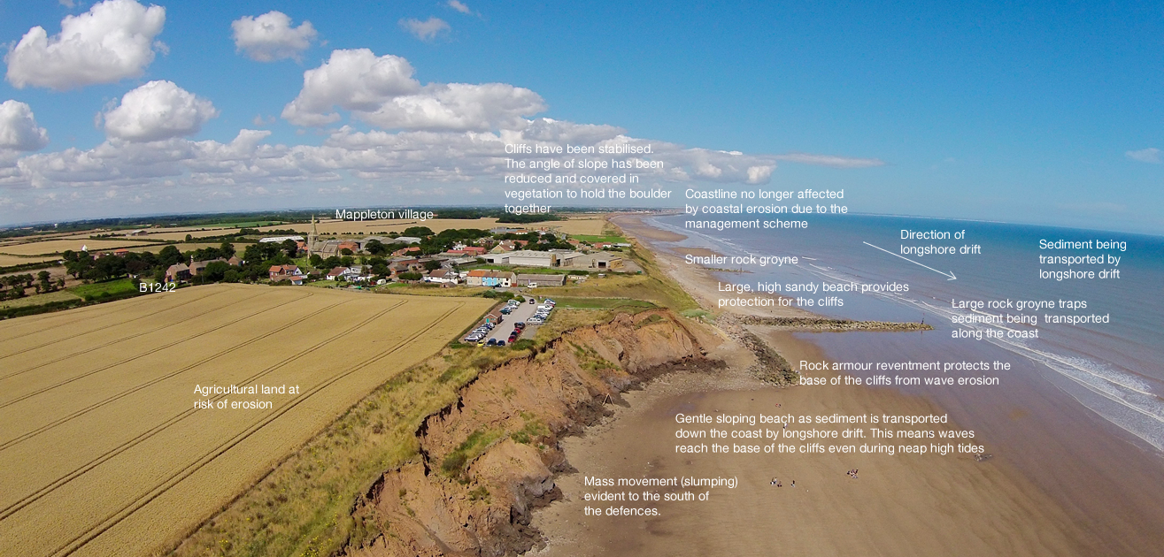 An annotated photograph to show the coastal management techniques used the protect Mappleton and their impact (click to enlarge).