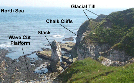 Landforms at Selwicks Bay, Flamborough. 