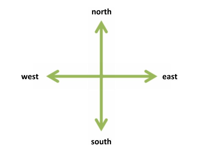 compass directions