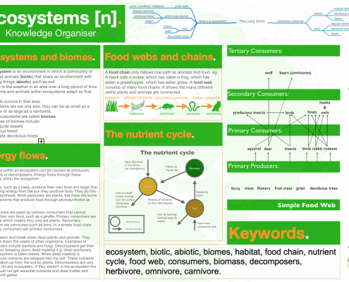 Ecosystems Knowledge Organiser