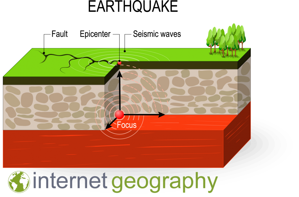 Cross section of an earthquake