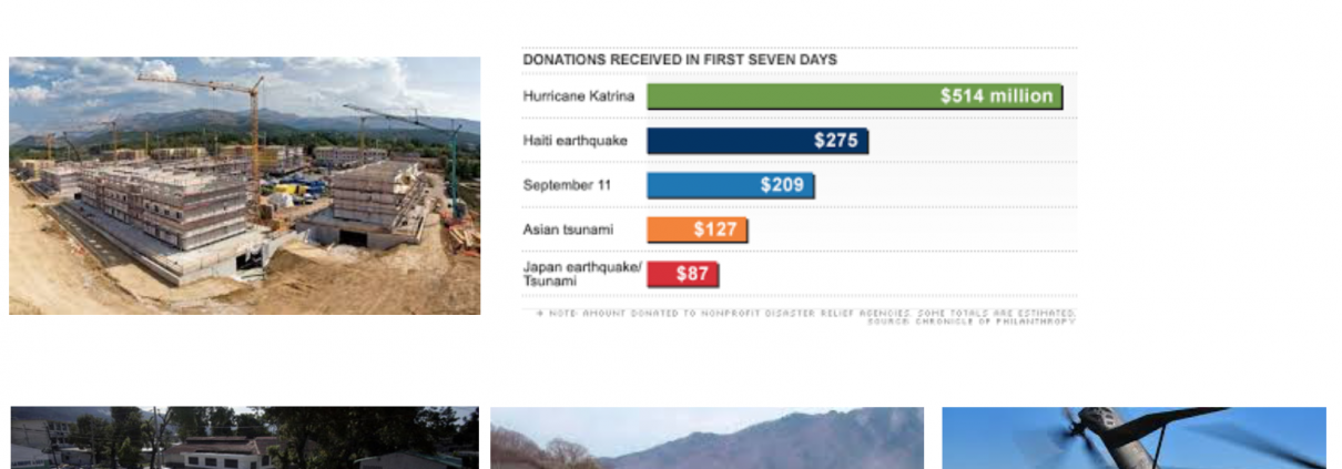 Identify, classify, rank and justify