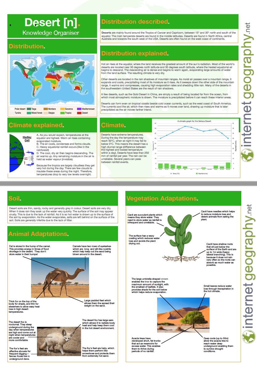 Geography Knowledge Organiser Geography