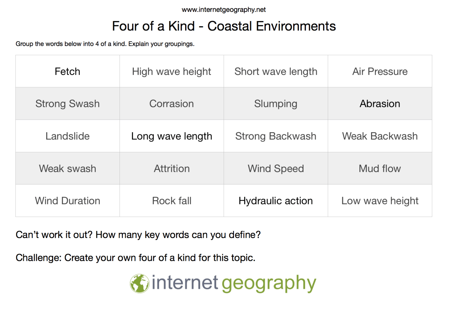 AQA GCSE Geography Support Cards Geography