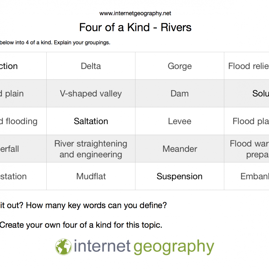 AQA GCSE Geography Support Cards - Internet Geography