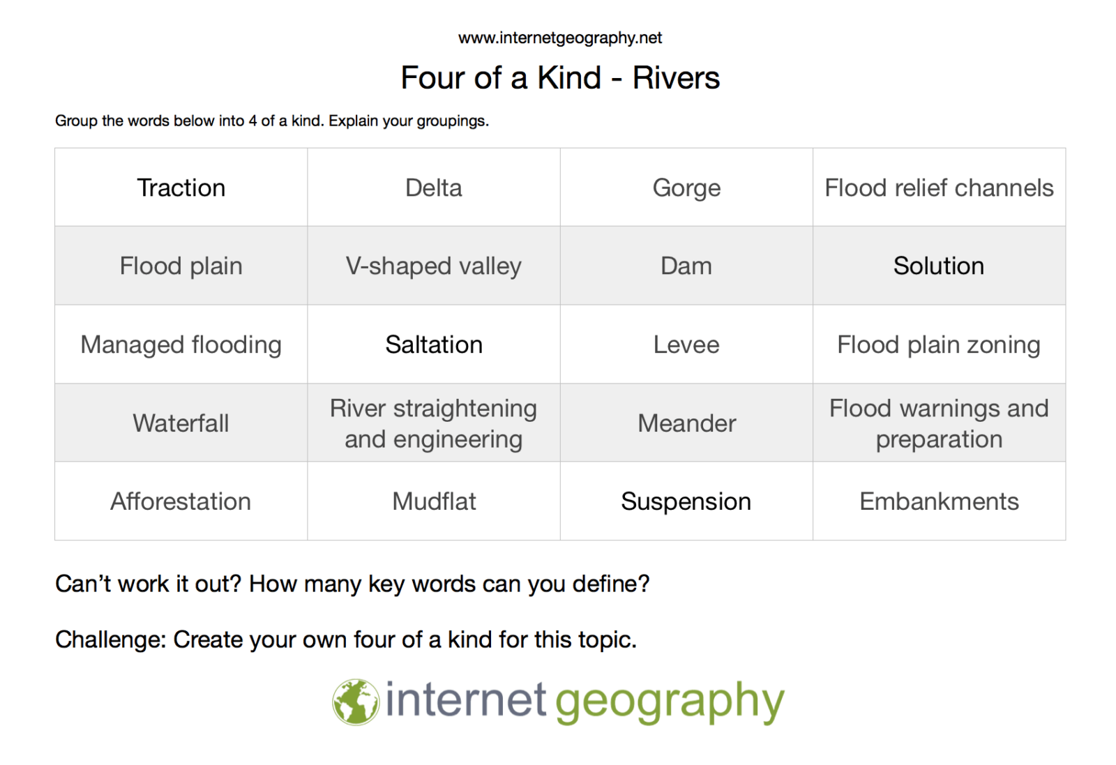 Four of a kind - Rivers - Internet Geography