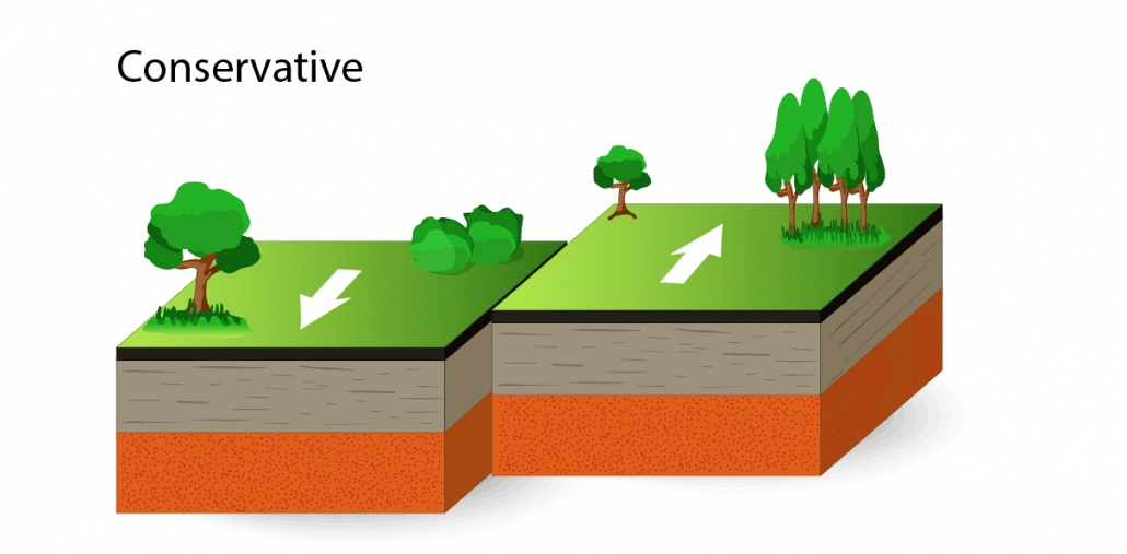Plate Boundaries Animation Plate Boundaries Animation