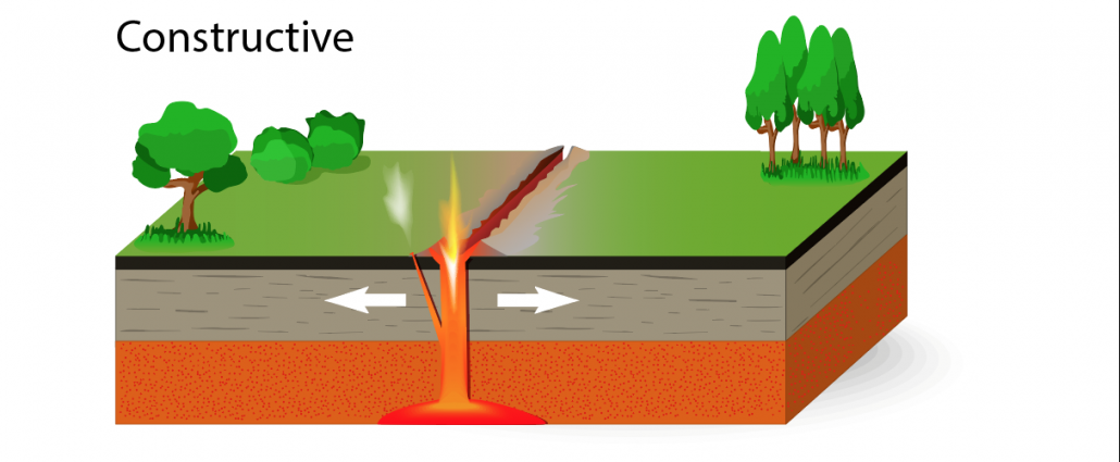 A constructive plate margin