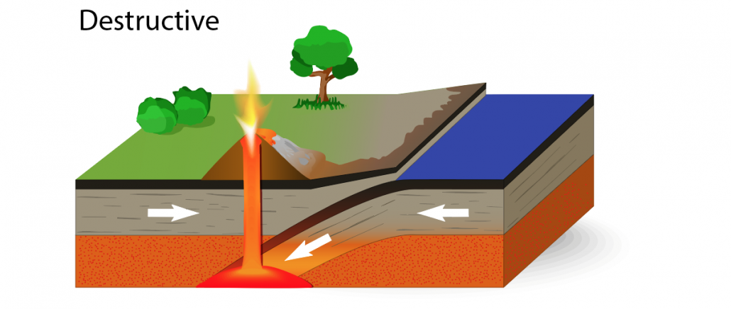 A destructive plate margin