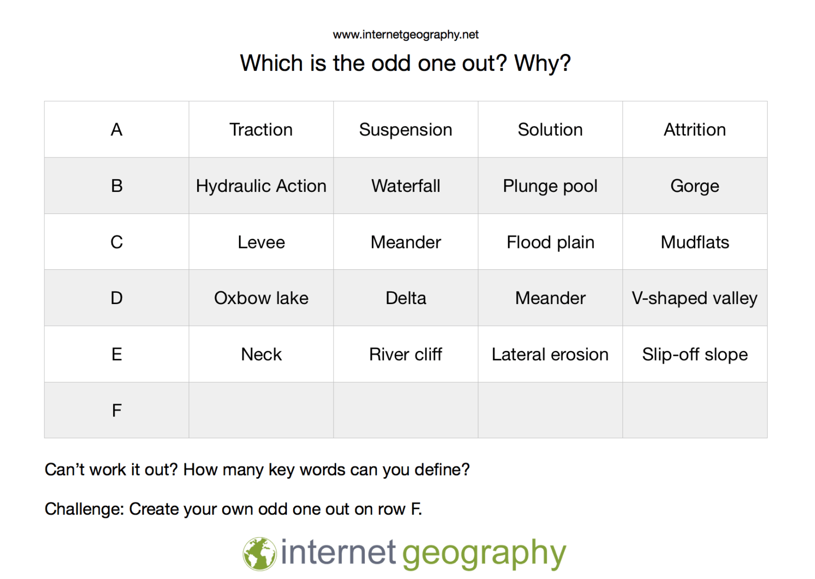 Odd One Out Internet Geography