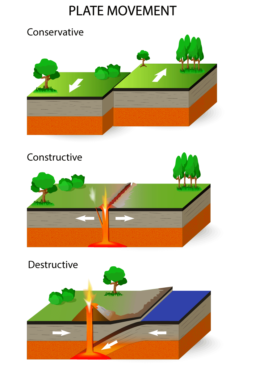 Plate Boundaries - Internet Geography