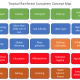 Tropical Rainforest Concept Map Key Words