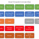 Desert concept map key words