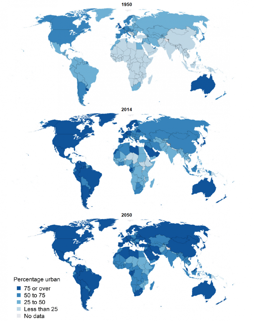Percentage of the population residing in urban areas, 1950, 2014 and 2050 - source: UN