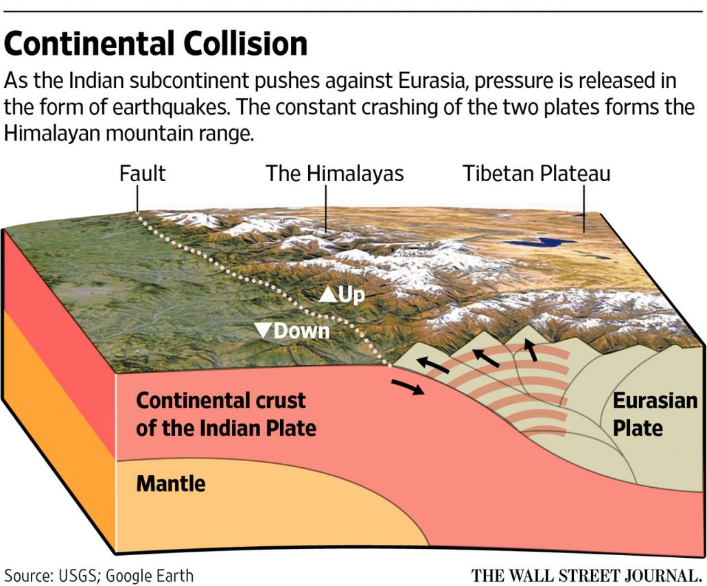 nepal earthquake case study primary and secondary effects