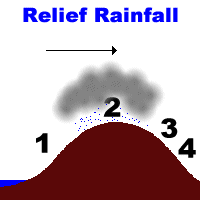 Relief rainfall