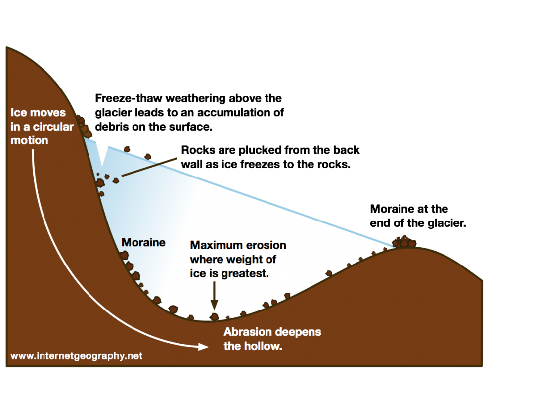 How Do Glaciers Move Internet Geography how-do-glaciers-move-internet-geography