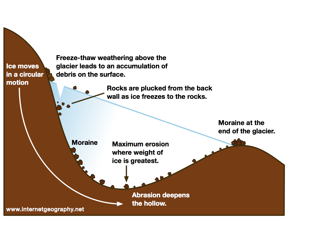 freeze thaw weathering