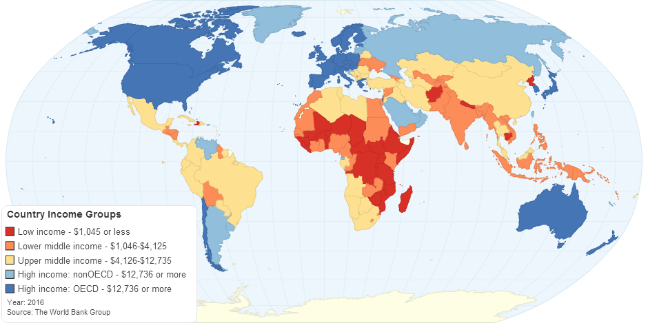Country income groups according to the World Bank