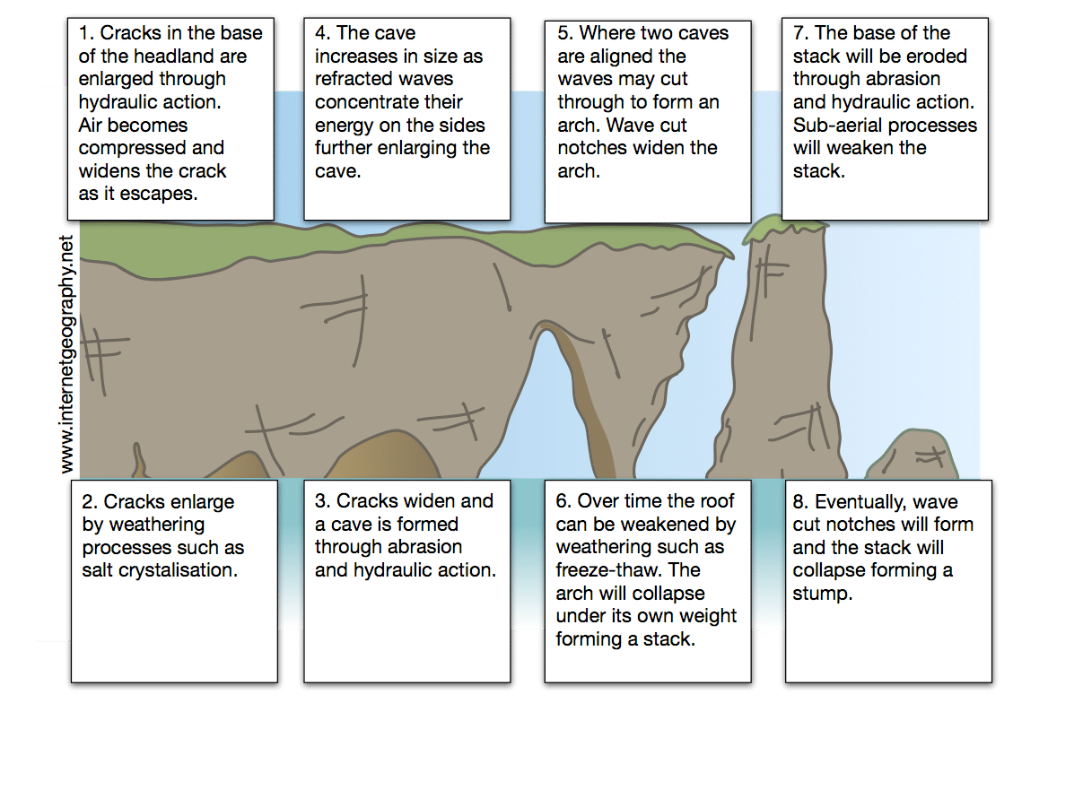 [DIAGRAM] Wind Erosion Diagram - MYDIAGRAM.ONLINE