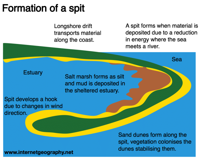 Geography Diagrams - Internet Geography