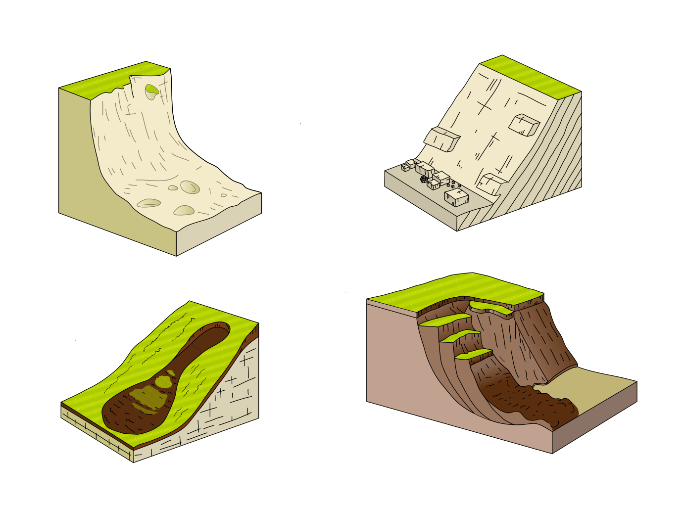 Image to show 4 types of mass movement