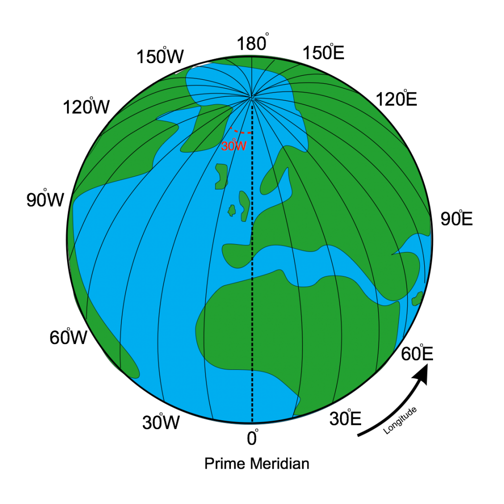 Longitude explained