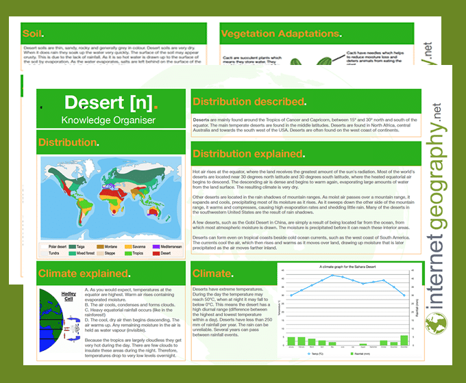 desert knowledge organiser