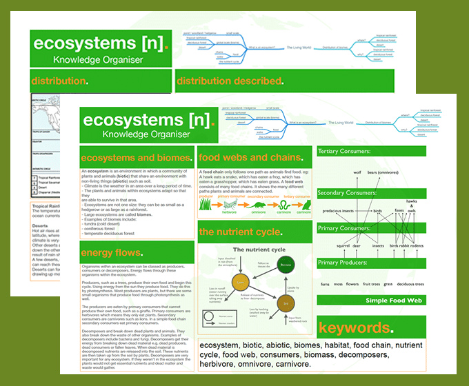 ecosystems knowledge organiser