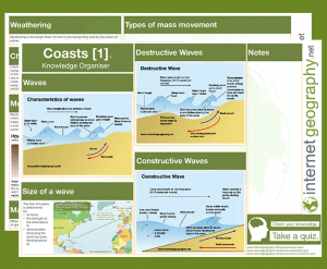 Geography Knowledge Organiser - Internet Geography