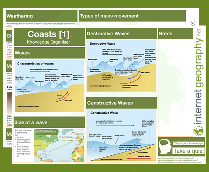 waves and mass movement image