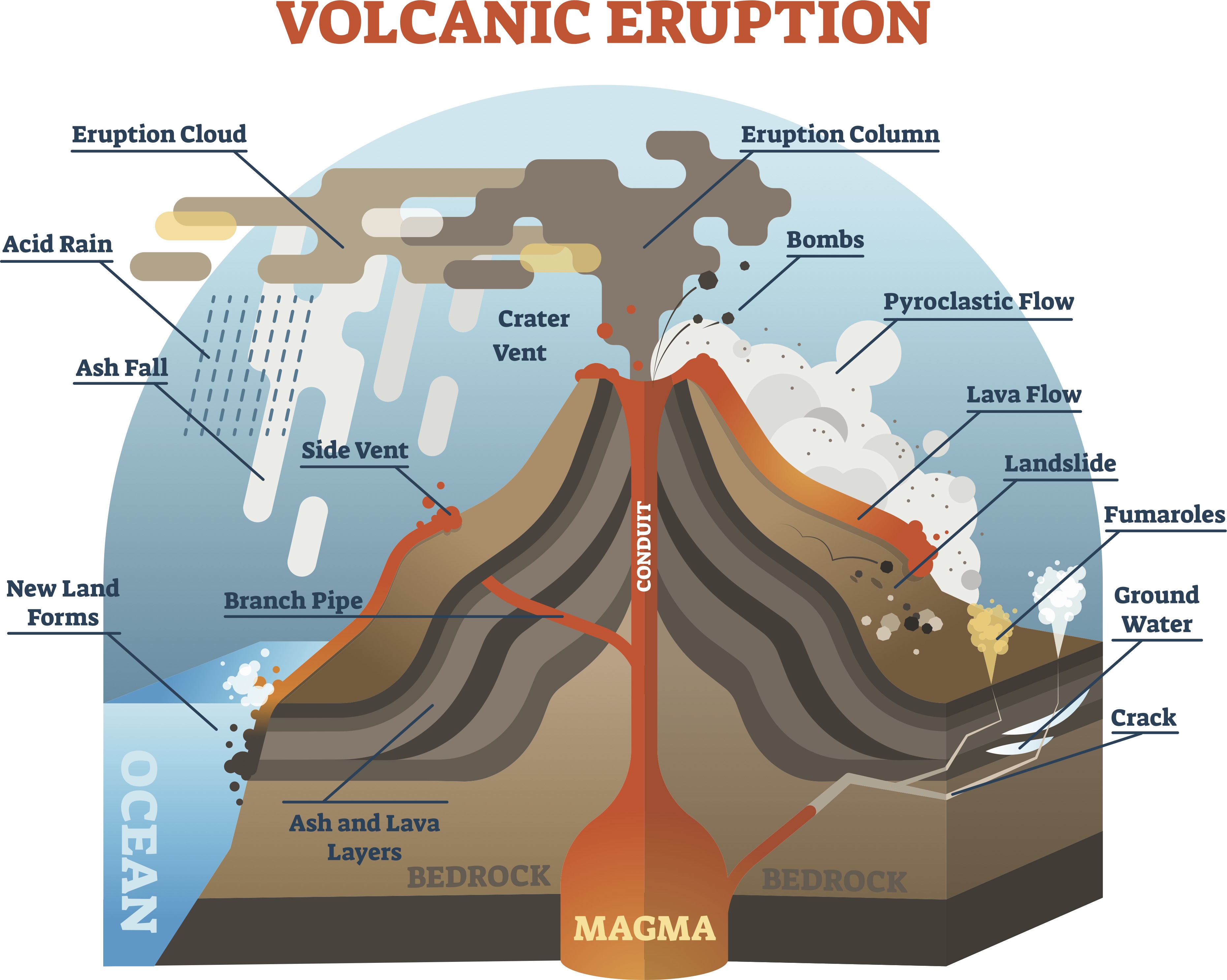 What are lahars and pyroclastic flows? - Internet Geography