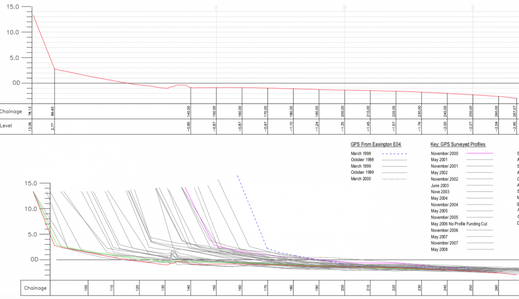 Cliff South of Golden Sands Campsite Beach Profile 2015