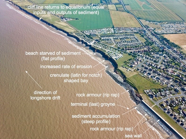 Withernsea - Terminal Groyne Effect