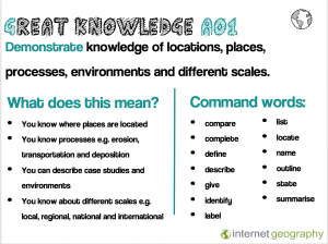 Assessment Objectives in Geography