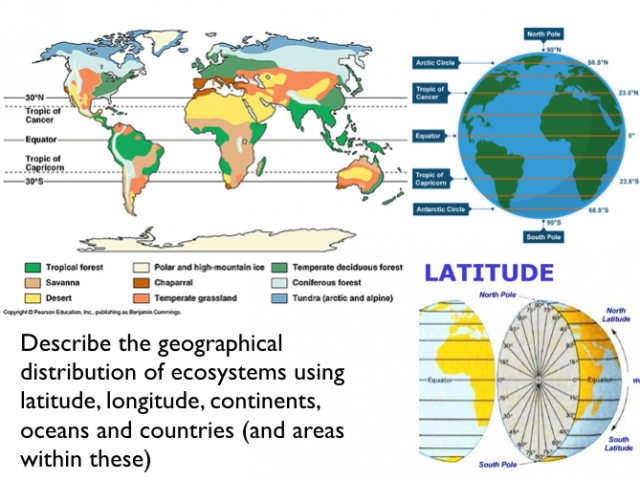 Ecosystems The Living World AQA Geography Lesson 3 - Distribution of ...