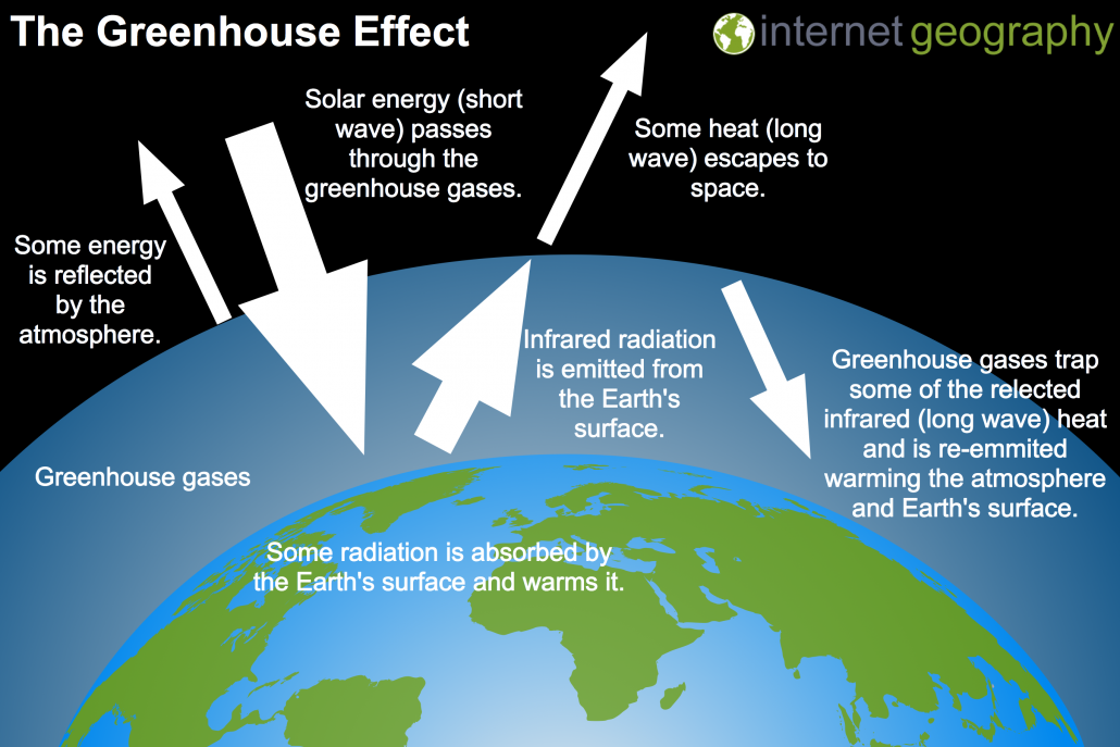 What Causes Climate Change Internet Geography