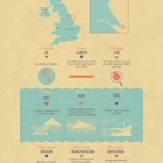 Holderness Coast infographic