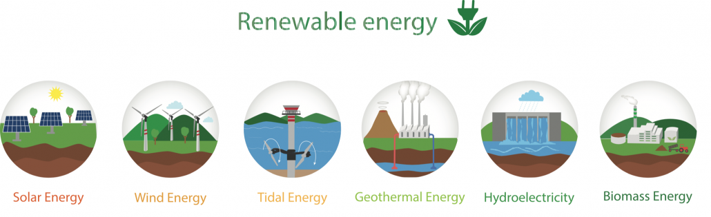 Types of renewable energy