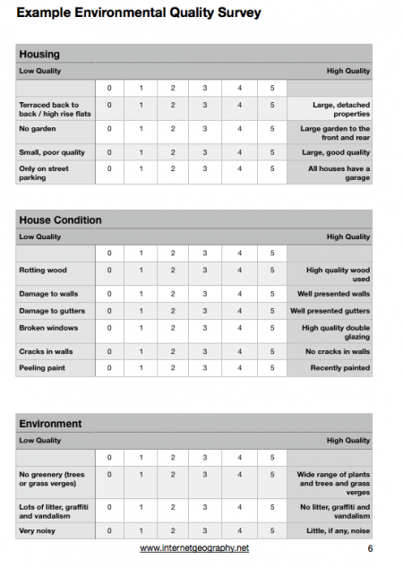 Example environmental quality survey