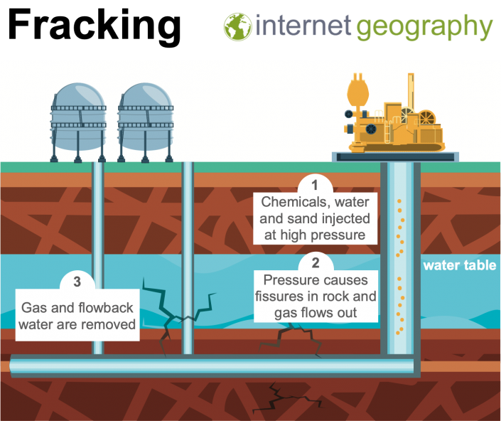 Fracking diagram