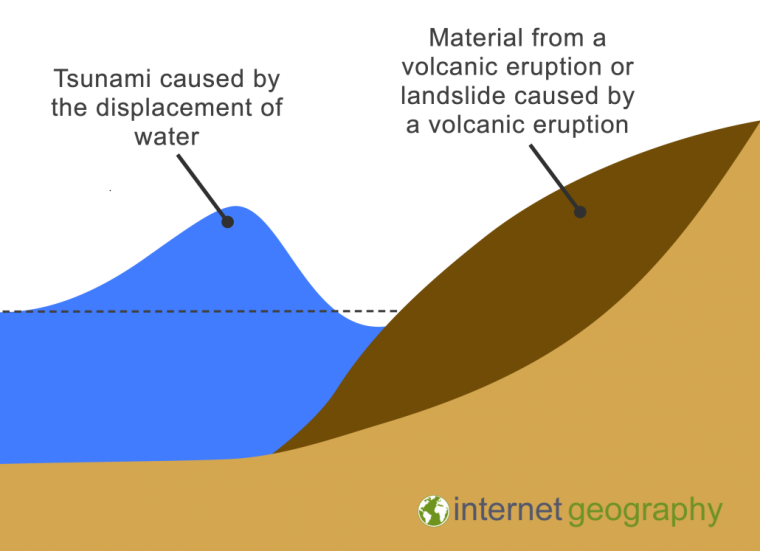 Volcanic Tsunami