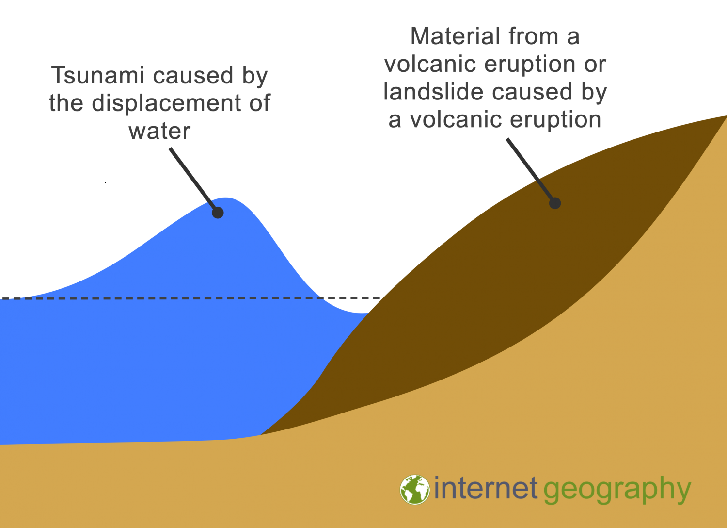 What is tsunami long definition