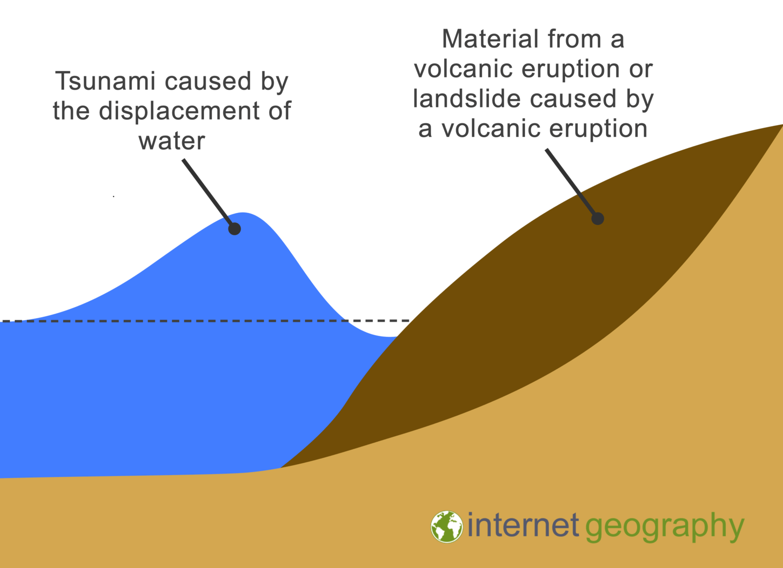 Sunda Strait Tsunami Indonesia Case Study 2018 - Internet Geography Sunda Strait Tsunami Indonesia Case Study 2018 - Internet Geography