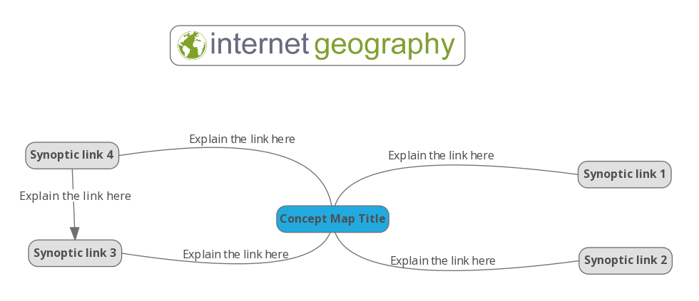 Concept map created using Mindmup