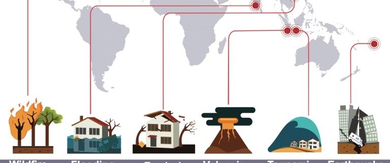 Natural hazards and disasters poster