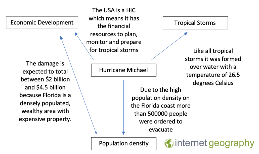 Synoptic links in geography using a concept map